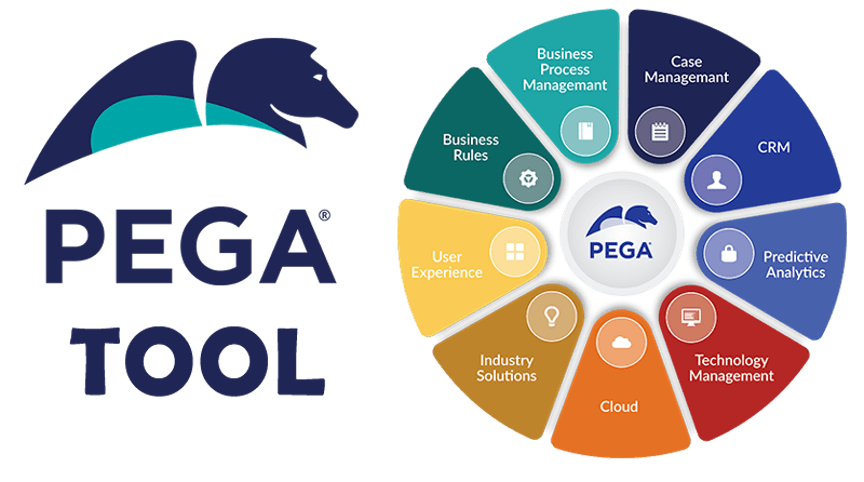 Pega Deployment and Infrastructure Designs